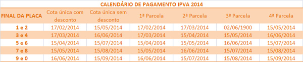 IPVA2014-TO